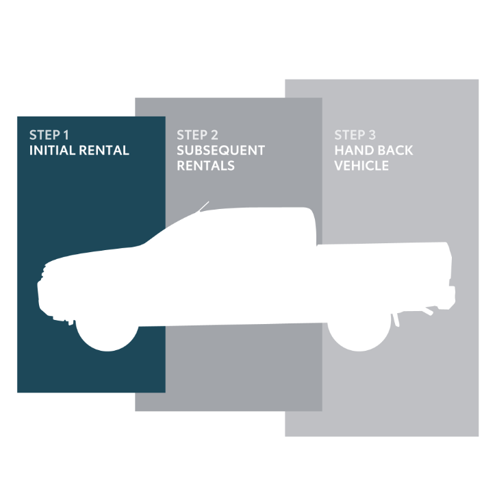 Toyota initial rental graphic