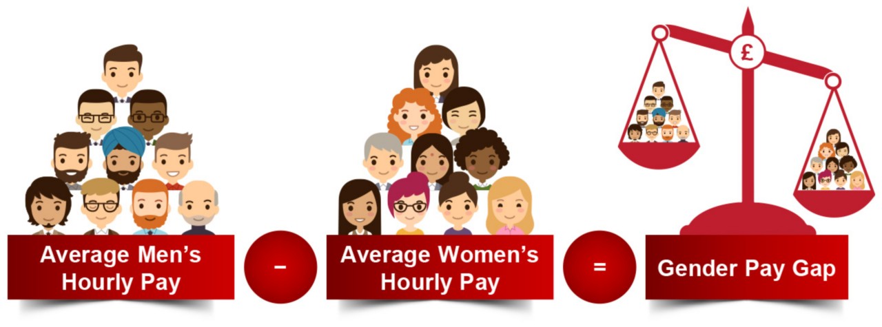 Toyota Gender Pay Gap graphic